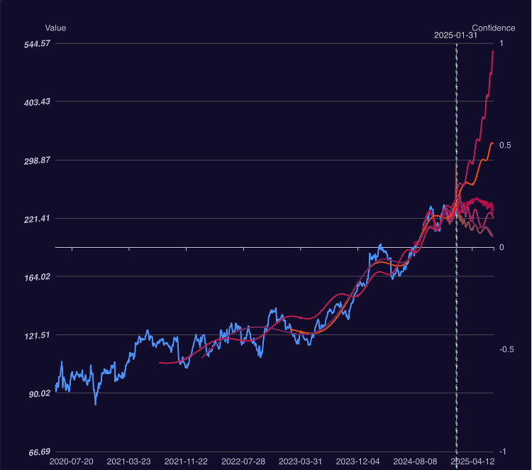 IBM (International Business Machines) — Trade Idea