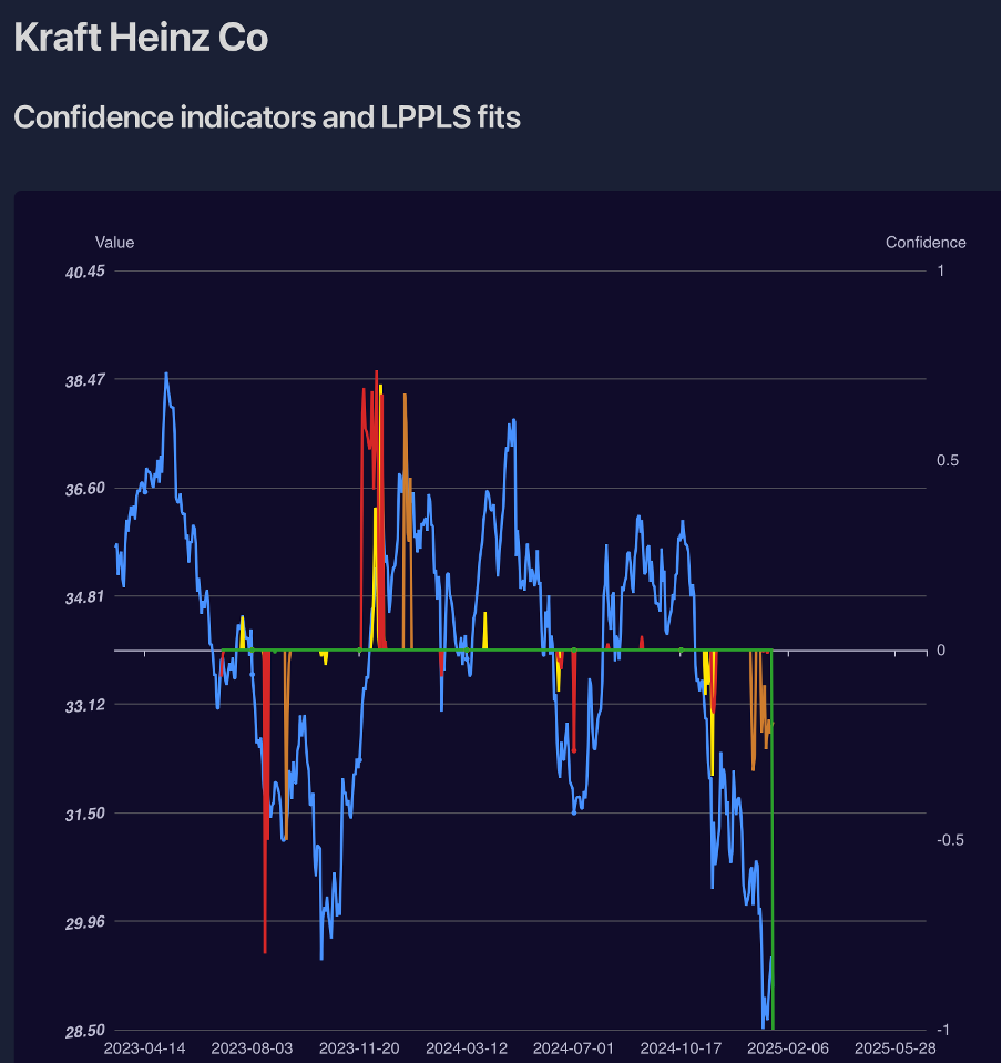 Kraft Heinz Company (KHC) — Trade Idea