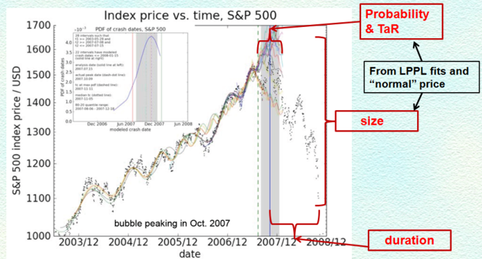 Probabilistic Forecast